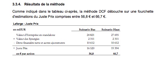 Jp Methode Dcf Lafarge Septembre 2015 Minoritaires Com